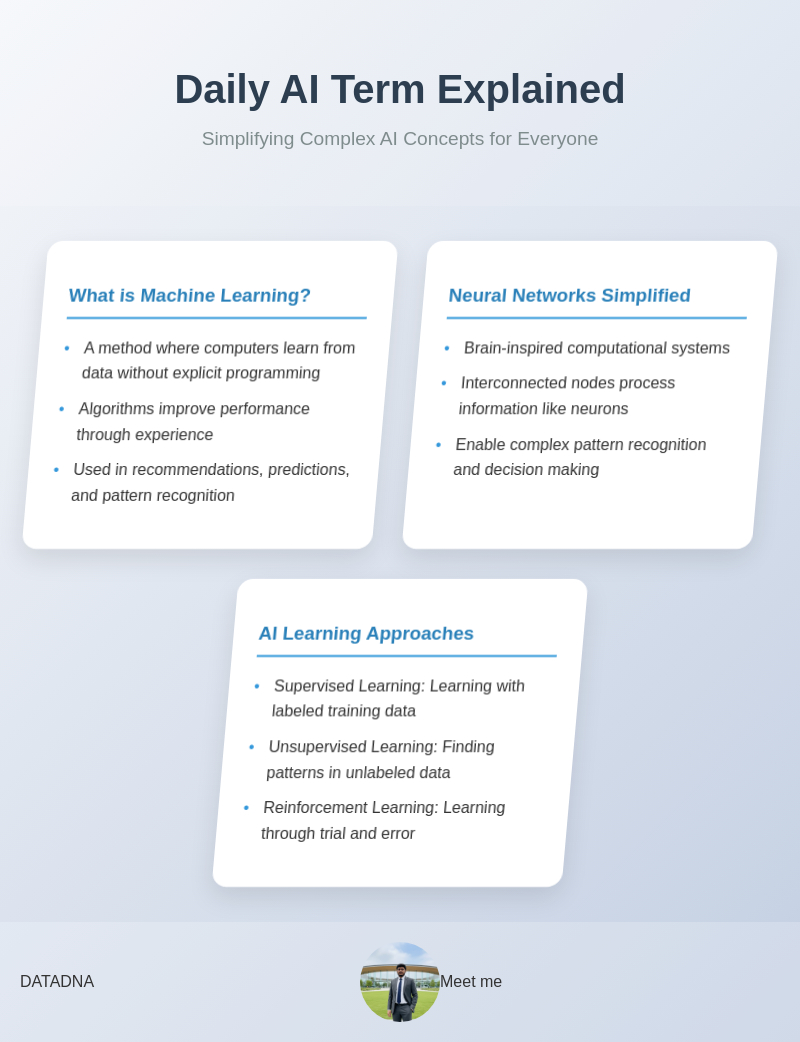 Machine Learning Process