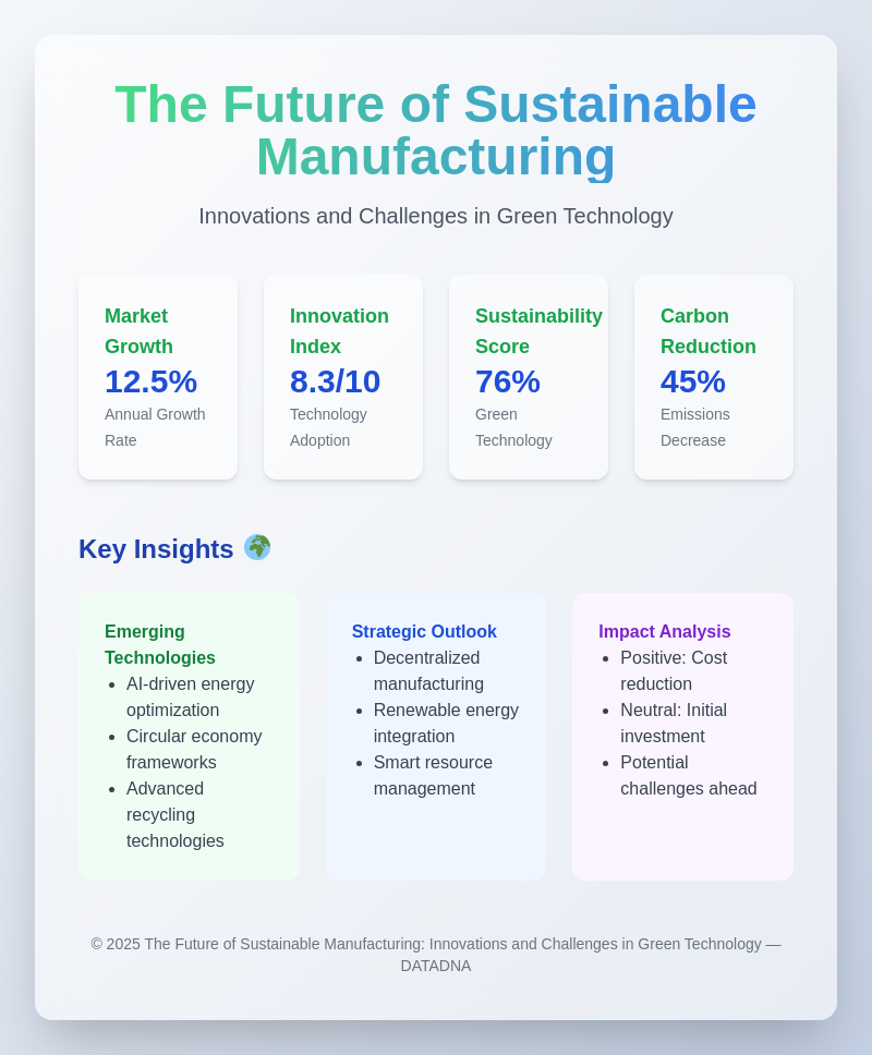 Green Manufacturing Process