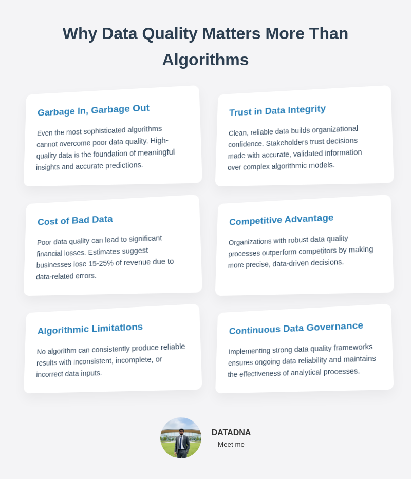 Data Quality Components