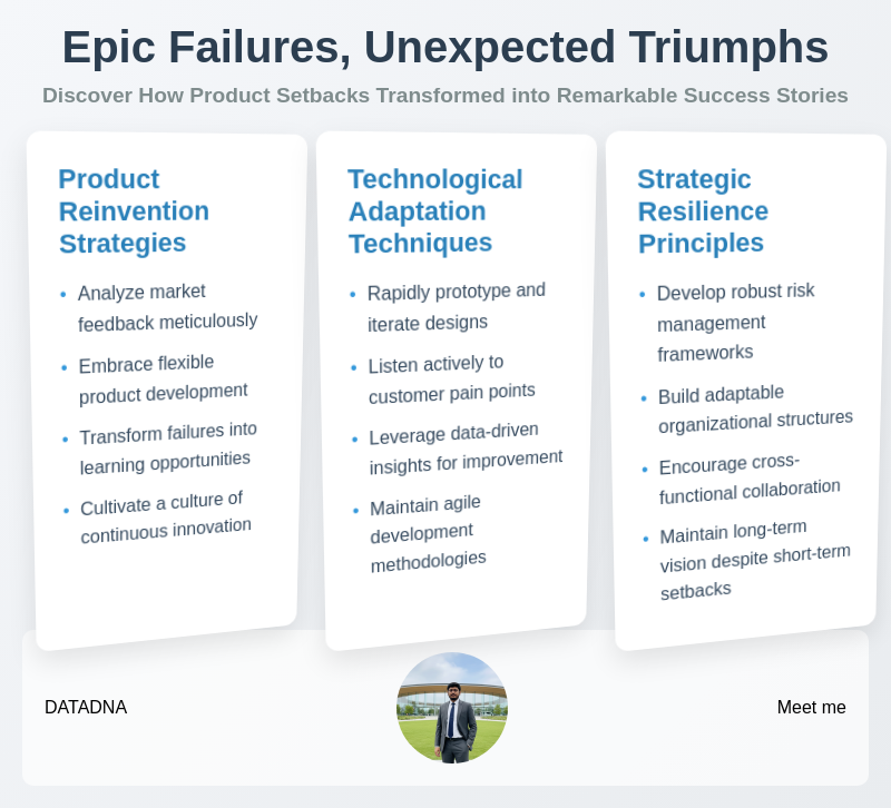 Innovation Transformation