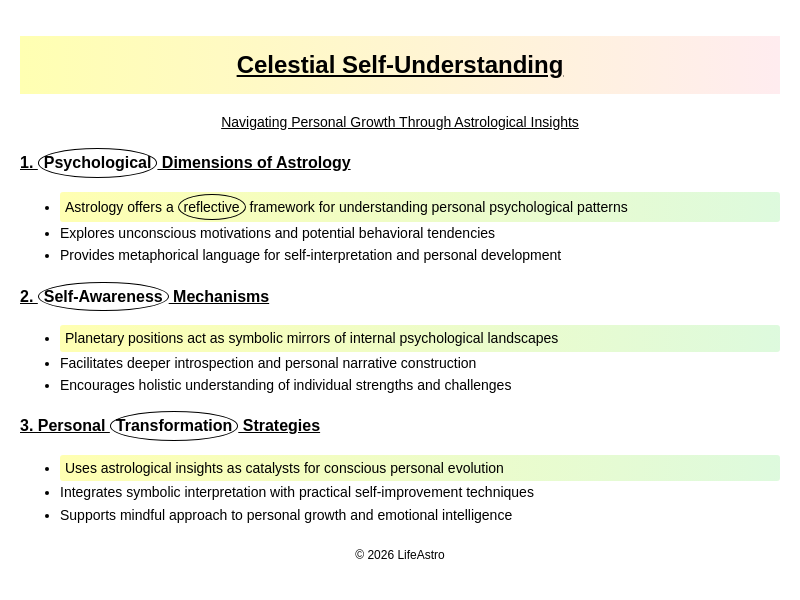 Astrological Zodiac Wheel