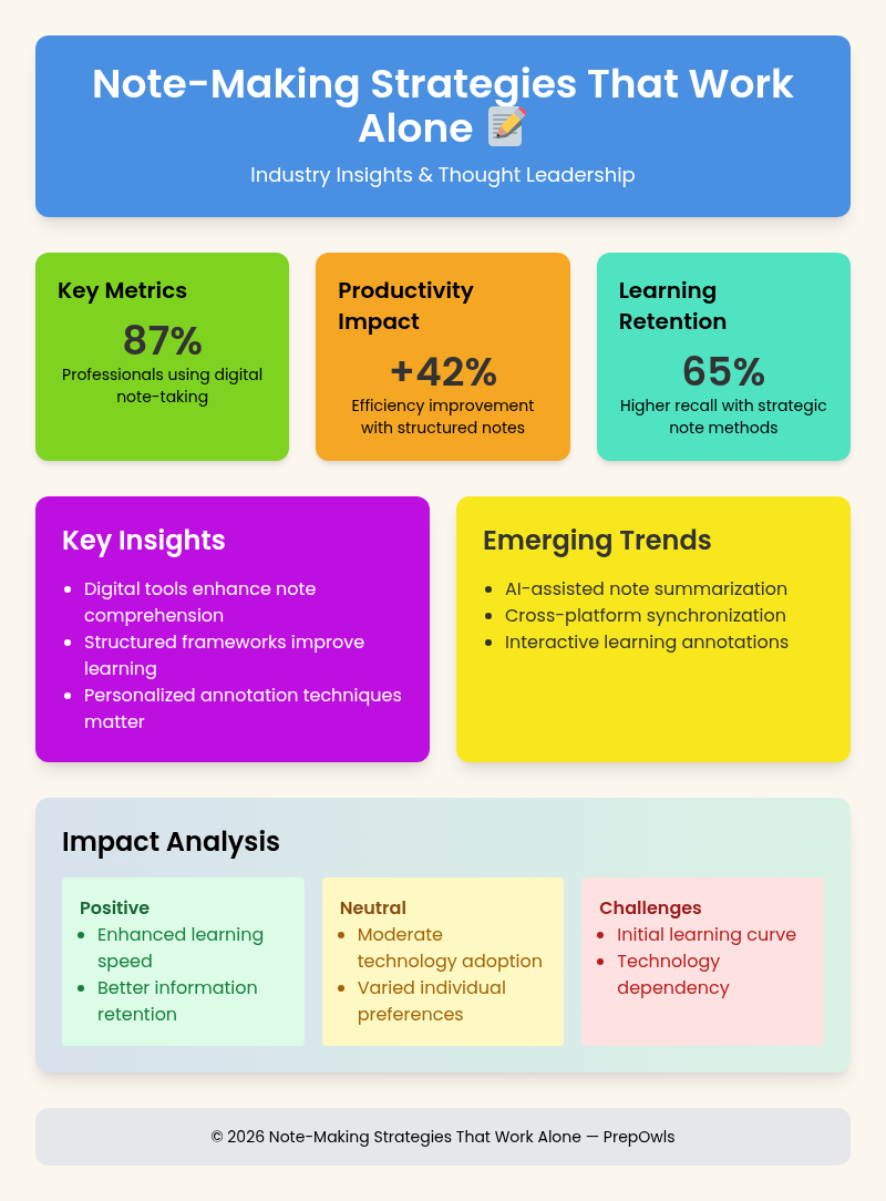 Note Taking Strategies