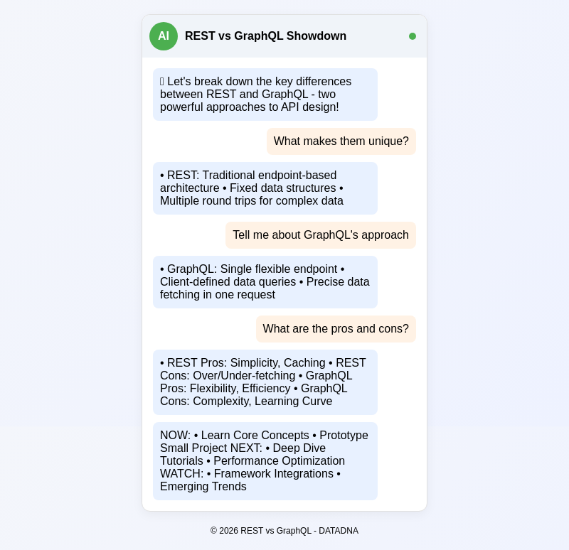 REST vs GraphQL Comparison