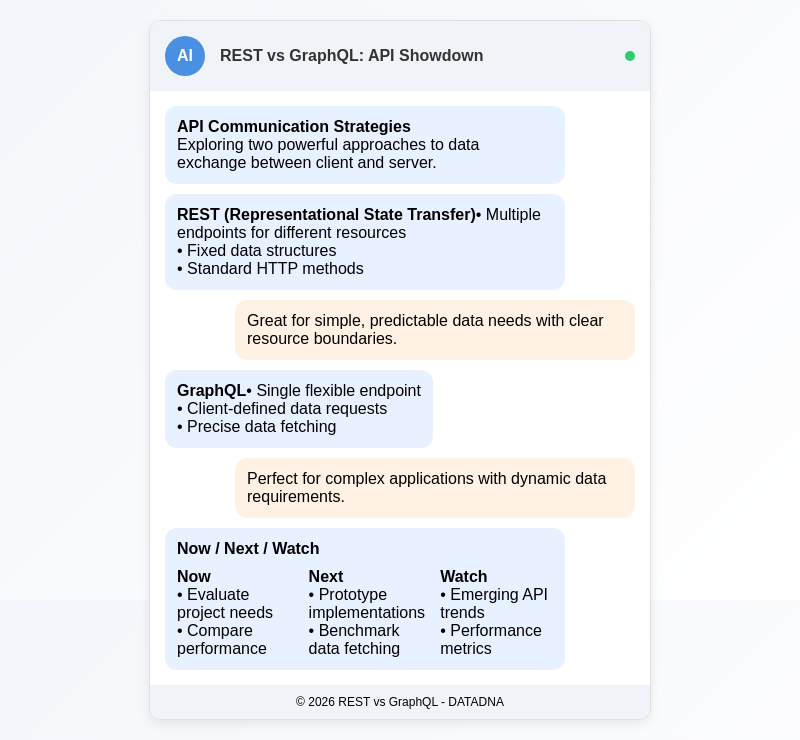 GraphQL Data Querying