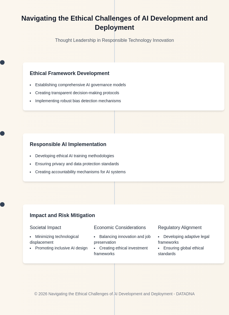AI Innovation Strategy