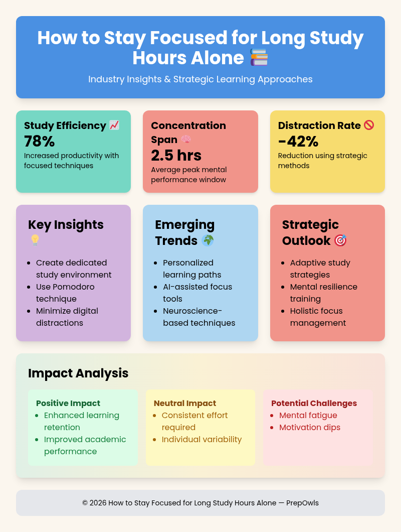 Study Focus Techniques