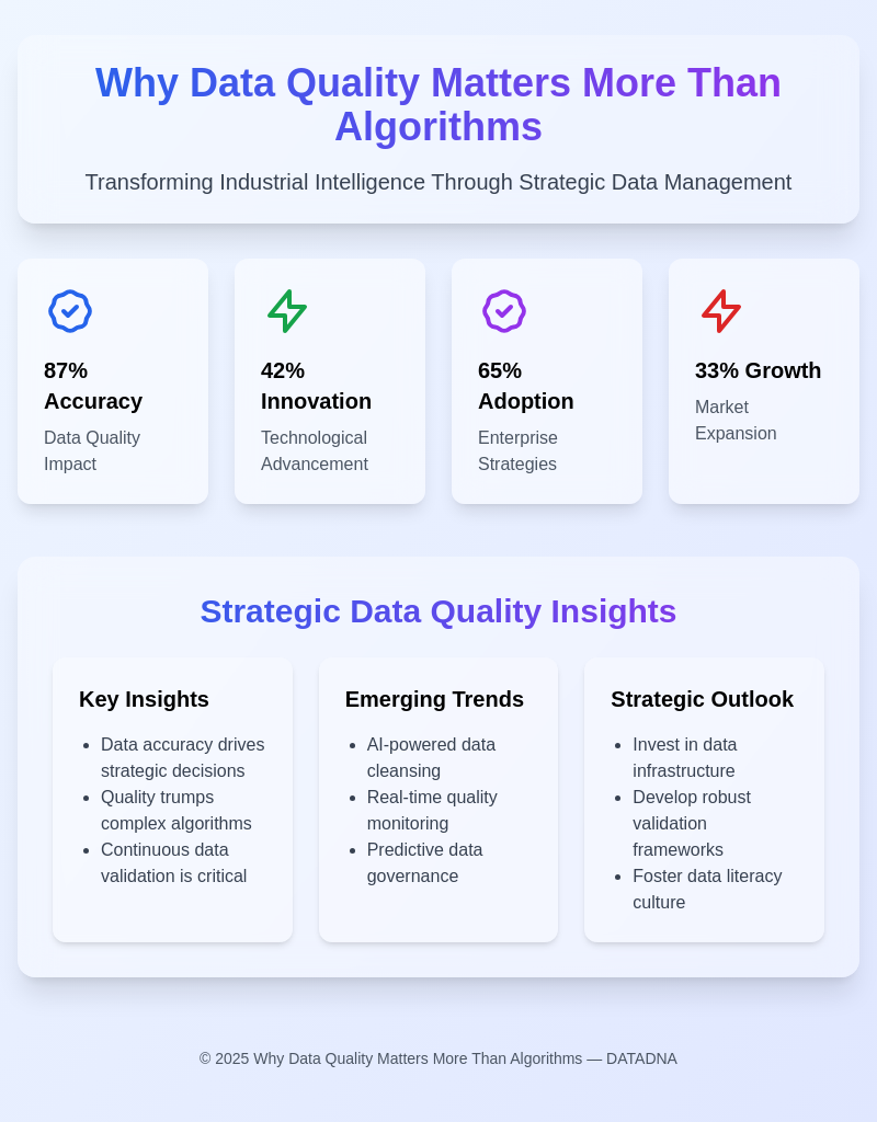 Data Quality Visualization