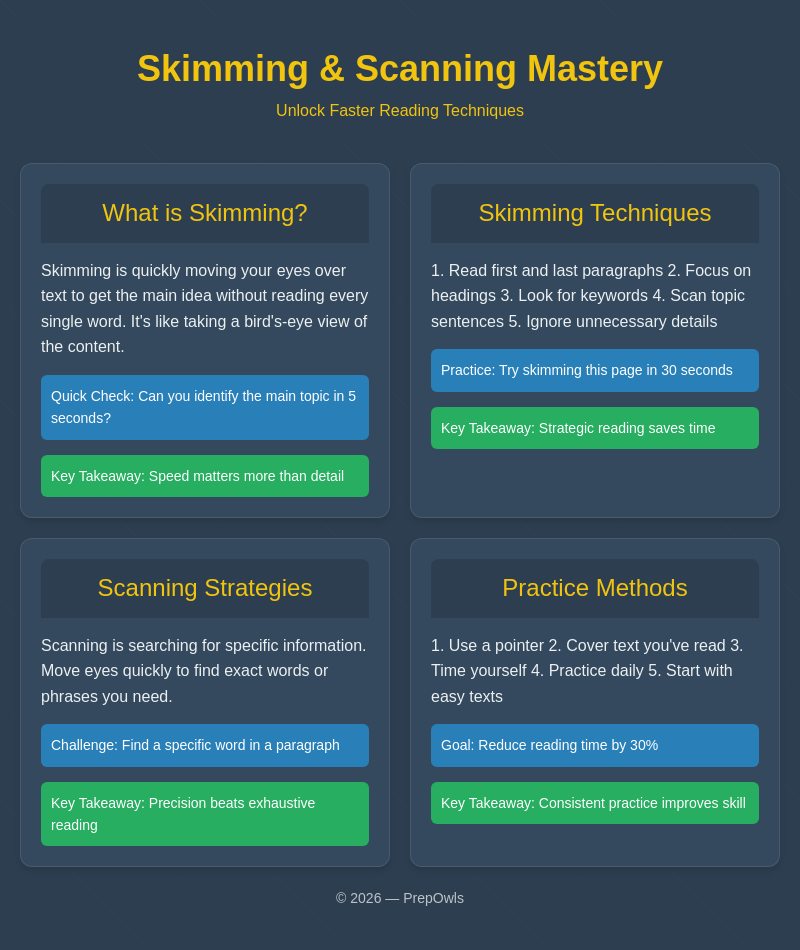 Reading Techniques Visualization