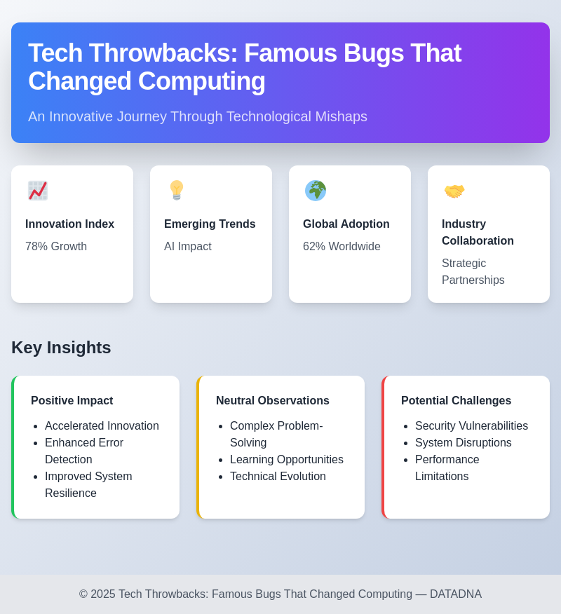 Computing Bug History