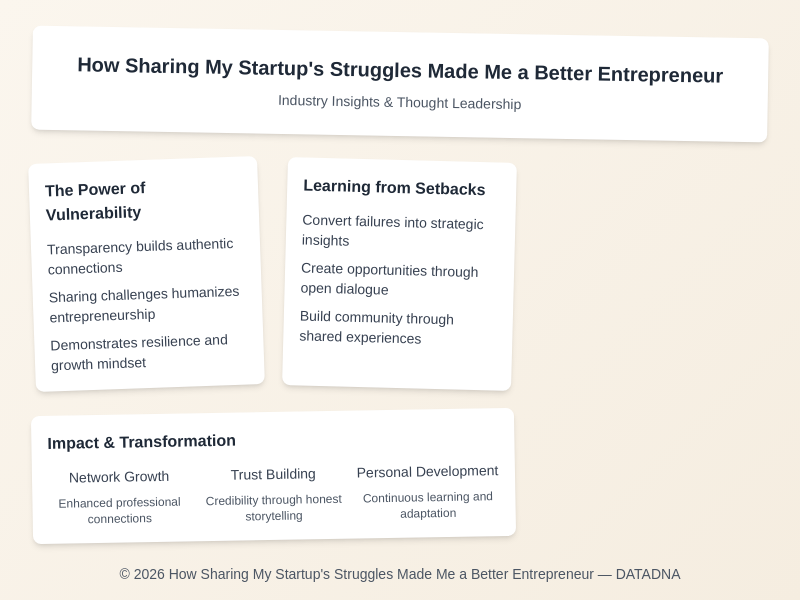 Building in Public Journey